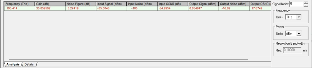 Analyzer table shows optical gain, noise figure, input and output signal powers and OSNR.