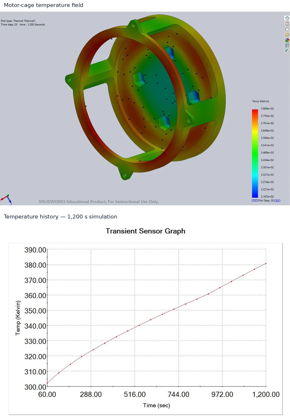 A SolidWorks thermal contour sits above the original temperature-versus-time graph.